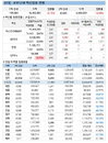 코로나19 백신접종 사전예약 '먹통' 대책 없나