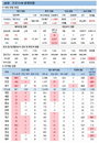 코로나19 신규확진자 또 최다…저녁 6시 이후 모임대책 검토