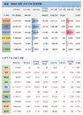 서태평양 지역서 코로나19 급증…말레이시아·베트남 등 심각