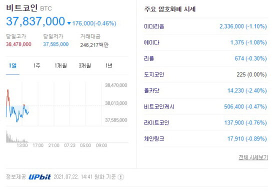 가상화폐 시세 2021.07.22 