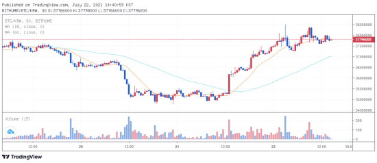 btc 2021.07.22 13시 