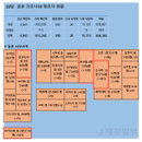 일본 코로나 확진자 전주대비 150% 급증…델타 변이 확산