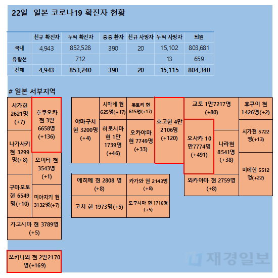 22일 일본 코로나 확진자 현황