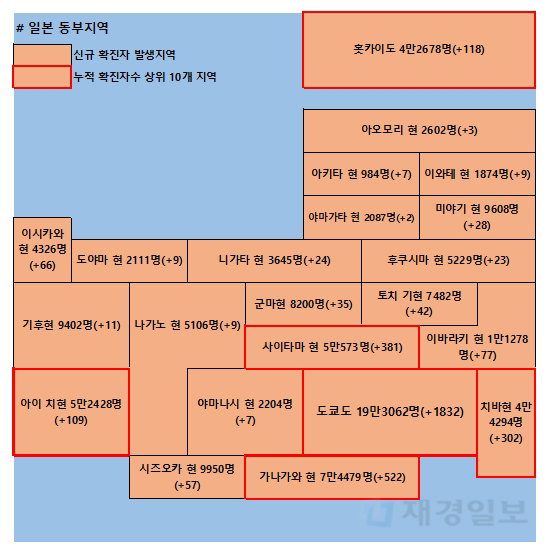 22일 일본 코로나 확진자 현황