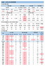 20~40대 코로나 중증환자 50명 넘어…1000명당 4명꼴