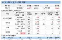 모더나 백신 델타 변이 72% 예방…얀센 부스터샷은 검토 단계