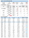 모더나 백신 델타 변이 72% 예방…얀센 부스터샷은 검토 단계
