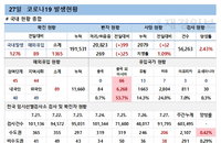 권준욱 "델타 변이 곧 전체 유행…거리두기 최우선"