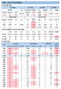 권준욱 "델타 변이 곧 전체 유행…거리두기 최우선"