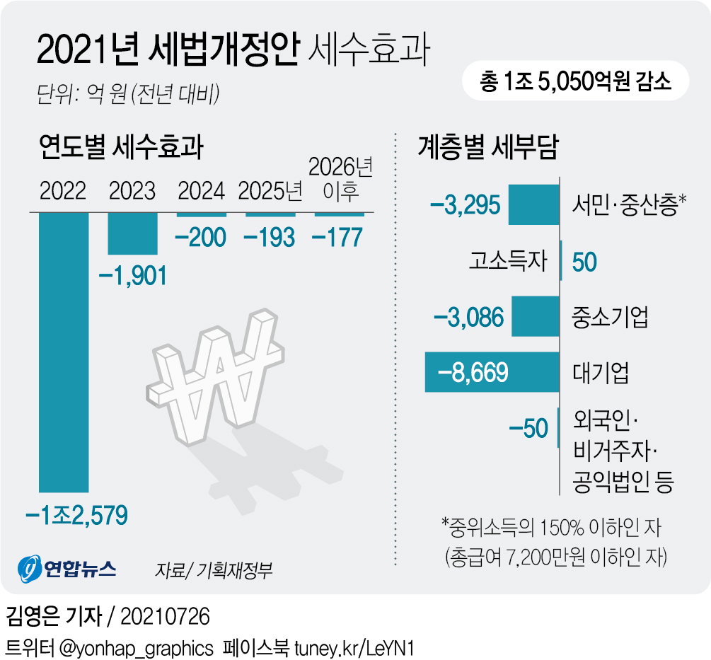 세법개정안