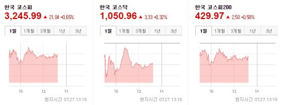 한국증시 중간 2021.07.27 