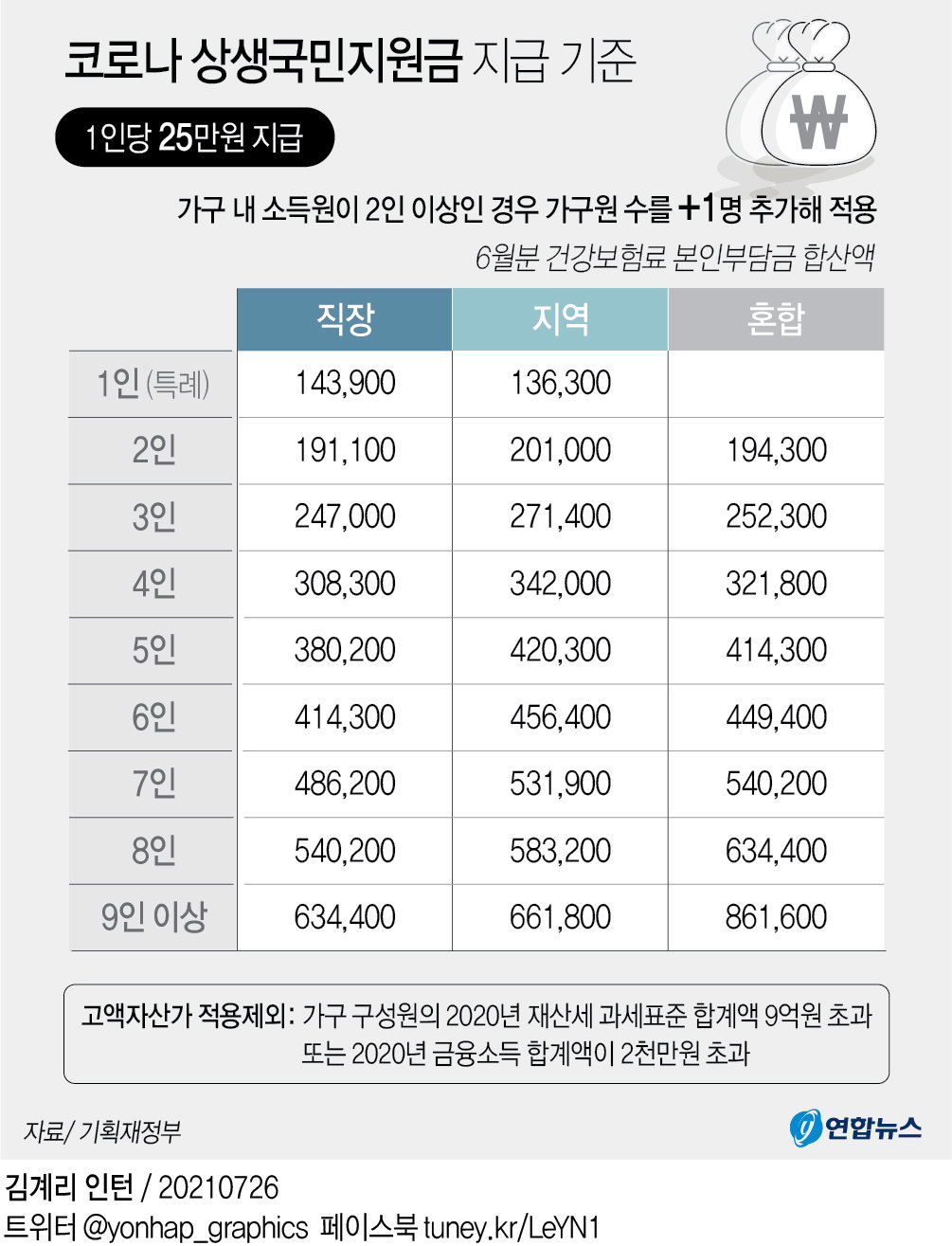 국민지원금