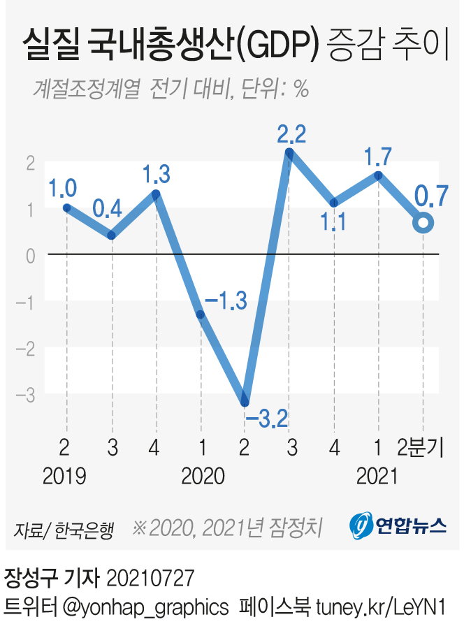 국내총생산 국내총생산