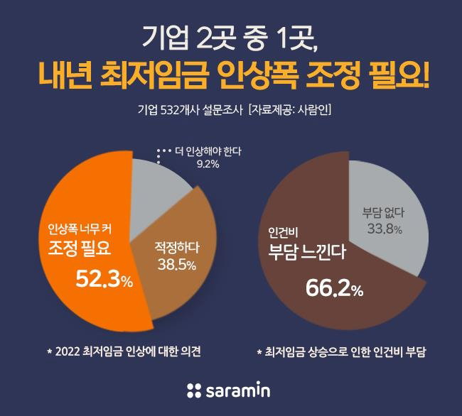 기업 기업