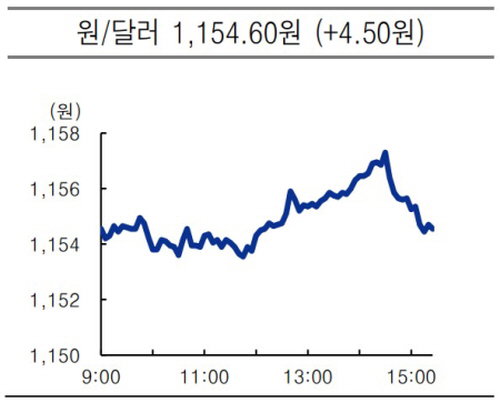 krw usd 2021.07.28