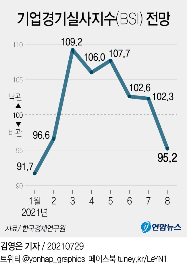 기업경기실사