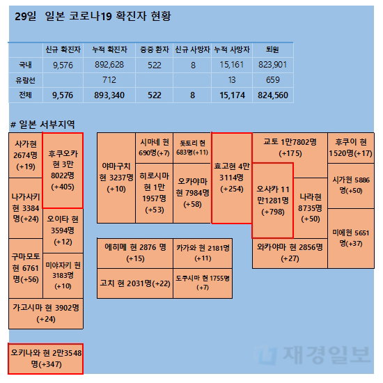 29일 일본 코로나 확진자 현황