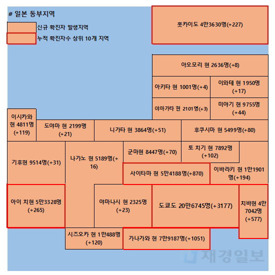29일 일본 코로나 확진자 현황