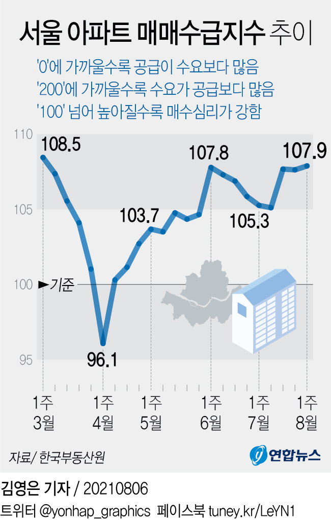 매매수급지수