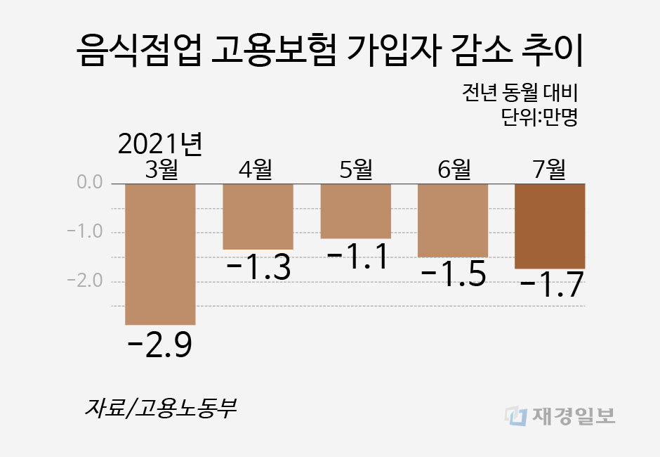 고용보험