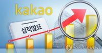 카카오그룹, 시총 150조원 가시권