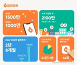 당근마켓 1800억 투자유치…'몸값 3조' 유니콘 등극