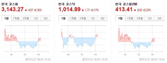 한국증시 중간 2021.08.25