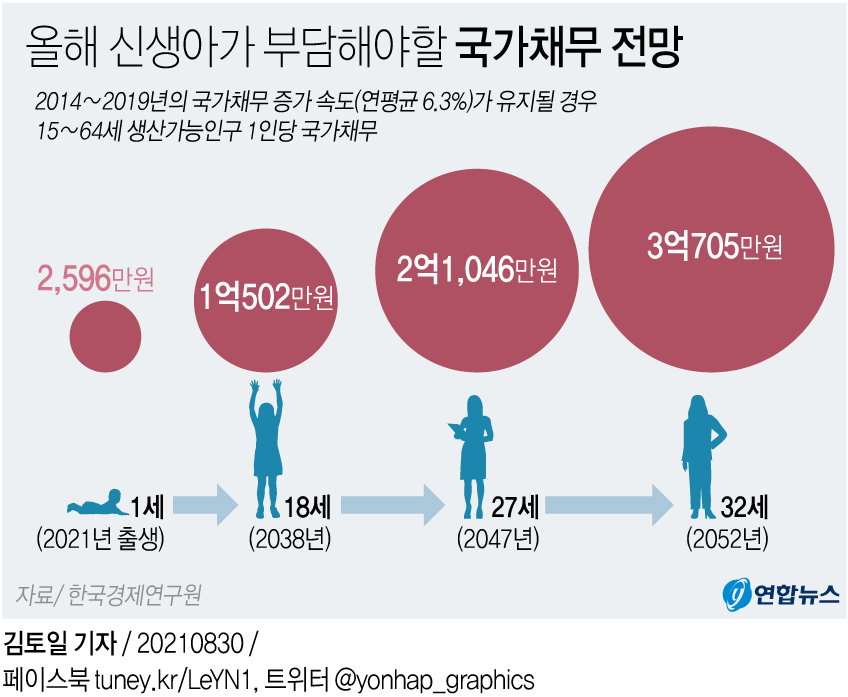 국가채무