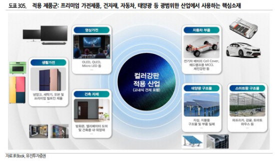 아주스틸 컬러강판 적용제품