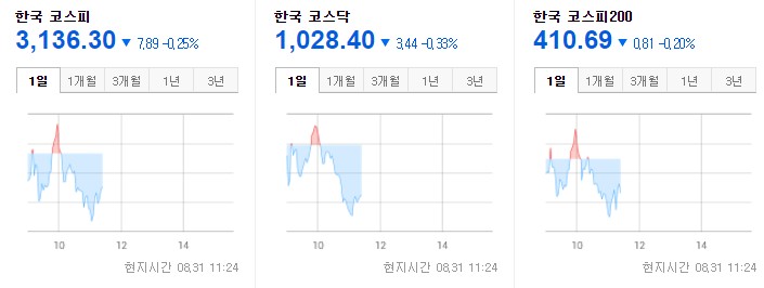 한국증시 중간 2021.08.31