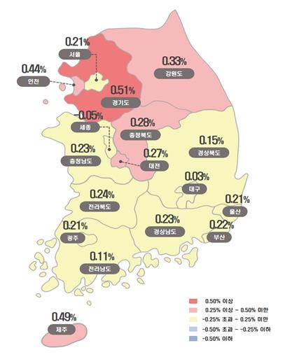 부동산