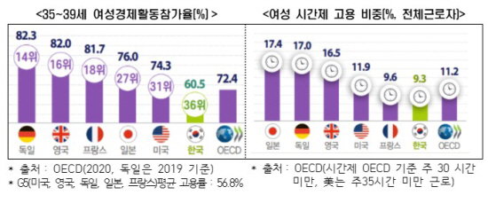 경력단절여성 여성 경제활동