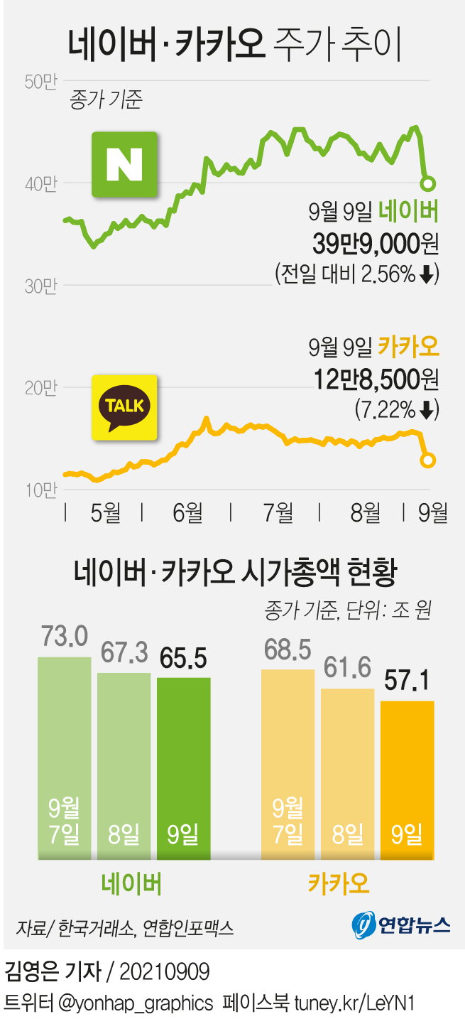 네이버
