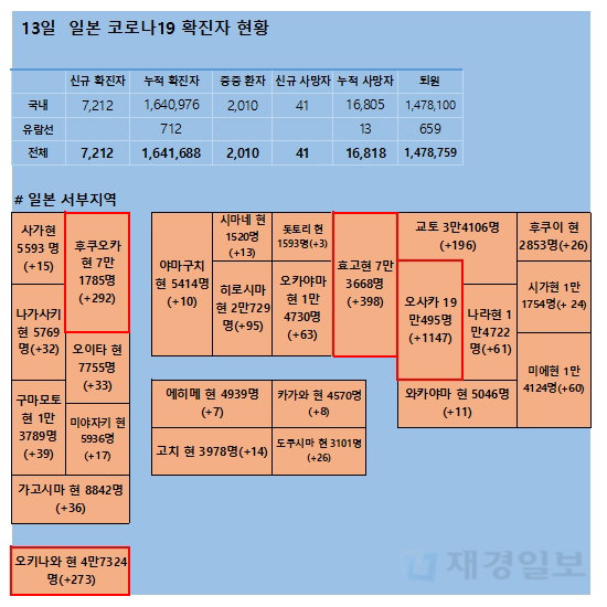 13일 일본 코로나 확진자 현황