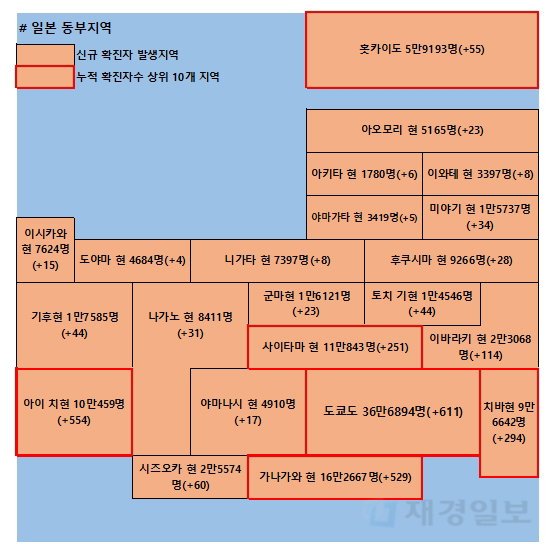 14일 일본 코로나 확진자 현황