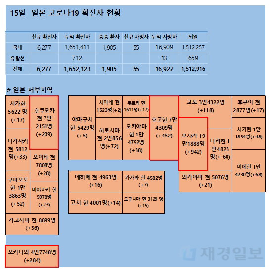 15일 일본 코로나 확진자 현황