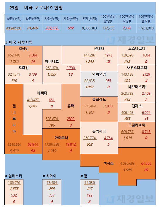 29일 미국 코로나 확진자 및 사망자 현황