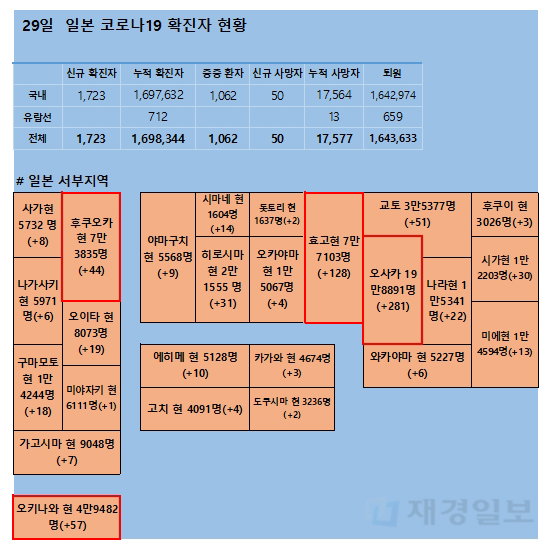 29일 일본 코로나 확진자 현황