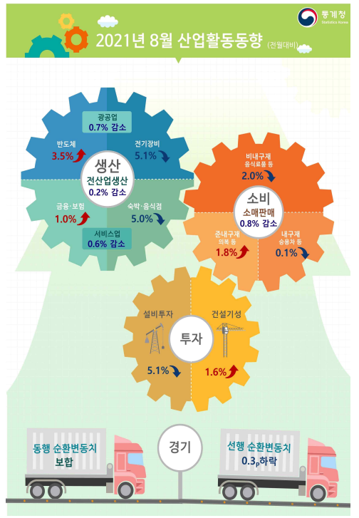 [캡처=통계청 보도자료]