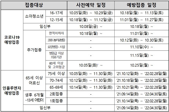 대상별 사전예약 및 접종일정