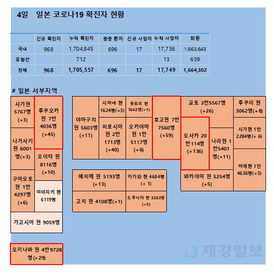 4일 일본 코로나 확진자 현황