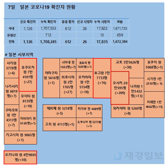 7일 일본 코로나 확진자 현황