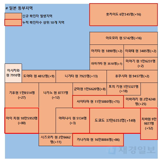 7일 일본 코로나 확진자 현황