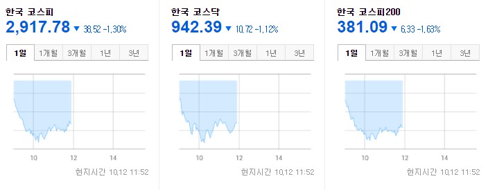 한국증시 중간 2021.10.12