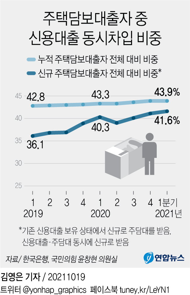 주택담보대출 주택담보대출