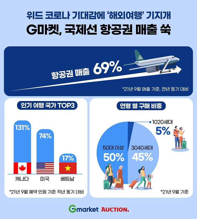 항공권 항공권