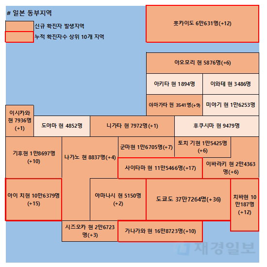 20일 일본 코로나 확진자 현황