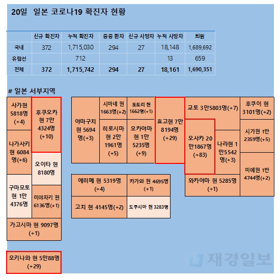 20일 일본 코로나 확진자 현황