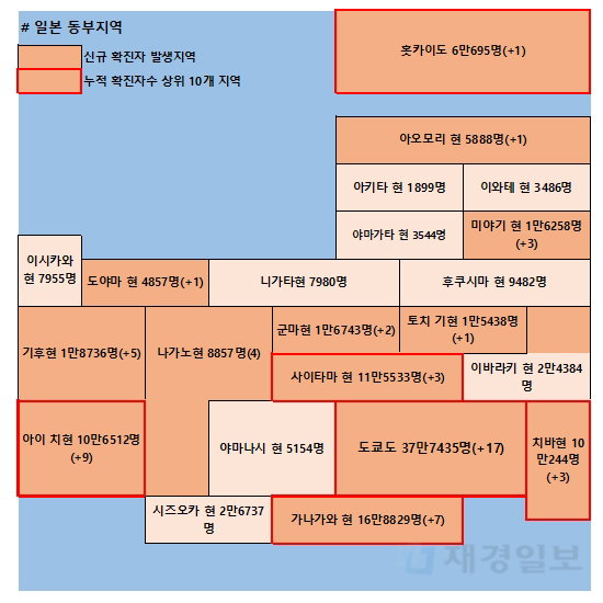 26일 일본 코로나 확진자 현황