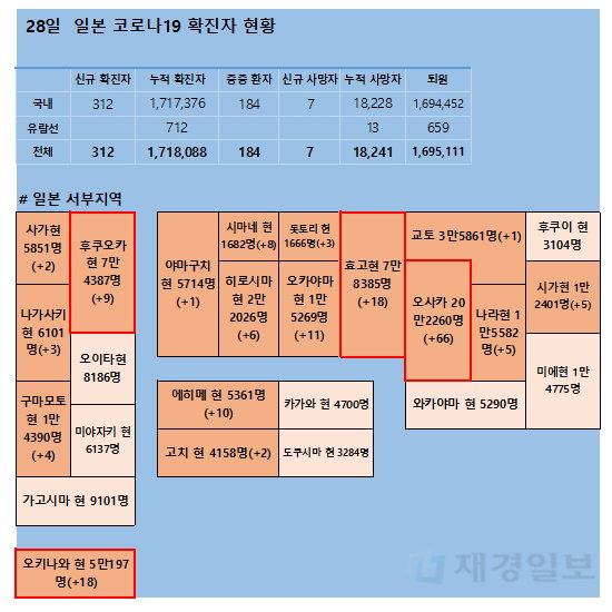28일 일본 코로나 확진자 현황